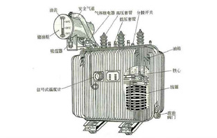 关于变压器知识点前面好色先生TV传媒电气也为大家总结不少了，今天好色先生TV传媒再为大家讲下油浸式电力变压器的冷却方式有哪些？油浸式电力变压器的冷却方式，按其容量的大小，冷却系统可分为：油浸自冷式、油浸风冷式、强迫油循环风冷式、强迫油循环水冷式等几种。具体方式好色先生TV传媒电气详细告诉你：