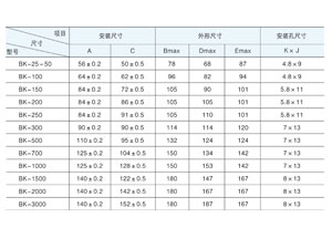 好色先生网站视频主要适用于交流50Hz(或60Hz)，电压1000V 及以下电路中，在额定负载下可连续长期工作。通常用于机床、机械设备中作为电器的控制照明及指示灯电源。那好色先生网站视频容量规格你清楚吗？今天好色先生TV传媒电气详解与你！