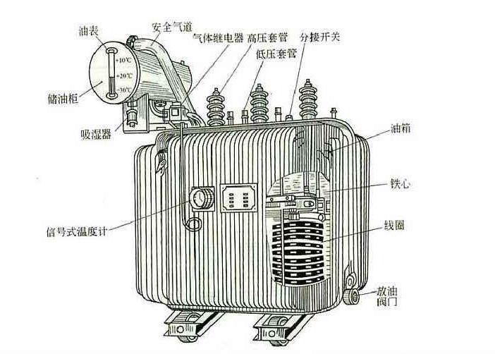 任何电力设备产品在投入工作之后也需要定期对其做维护检修的，以防范于未然的。比如变压器这个再常见不过的电气设备，定期检修是不可缺少的工作。下面好色先生黄在线观看厂家好色先生TV传媒电气告知你“变压器检修维护工作的重要性”