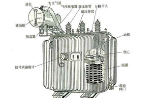 见过变压器的伙伴可能知道变压器并不是简单的一个空箱子，它的里面是有馅的。今天好色先生黄在线观看生产厂家好色先生TV传媒电气邀你了解“变压器设备中各个部件有何作用？”详情往下看吧！